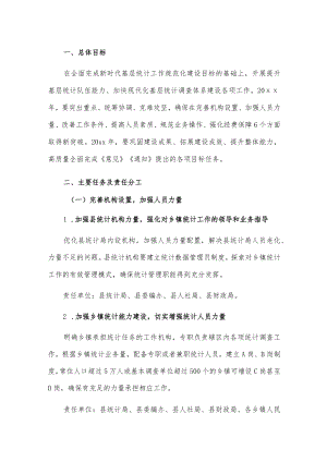 xxx县提升基层统计队伍能力加快现代化基层统计调查体系建设实施方案.docx