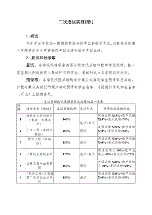 二次选拔实施细则.docx