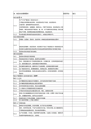 企业落实食品安全主体责任：日管控清单.docx