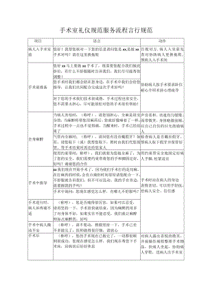 妇产医院手术室护士礼仪.docx