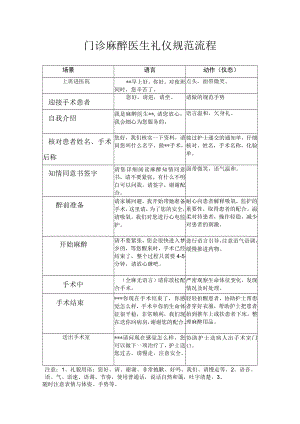妇产医院门诊麻醉医生礼仪规范流程.docx