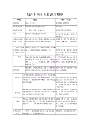 妇产医院妇产科医生礼仪规范流程.docx