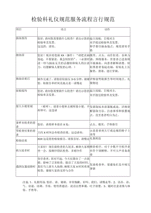 妇产医院检验科礼仪流程.docx