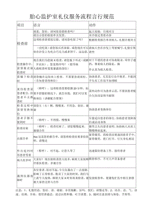 妇产医院胎心监护室礼仪流程.docx