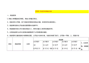公司员工年终奖励分配方案.docx