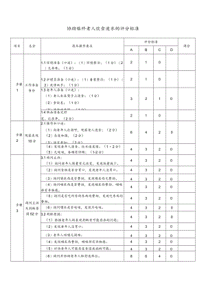 协助临终老人饮食进水的评分标准.docx