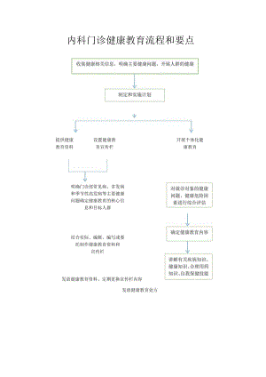 医院临床各科室健康教育流程图.docx