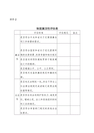 制度廉洁性评估表.docx