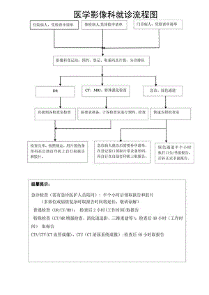 医学影像科就诊流程图.docx
