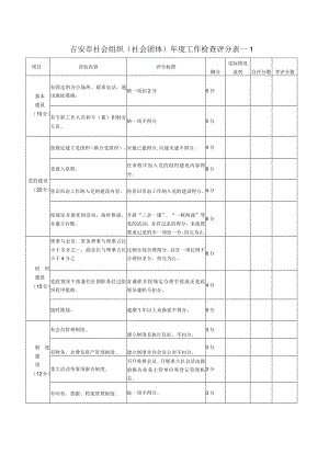 吉安市社会组织（社会团体）年度工作检查评分表—1.docx