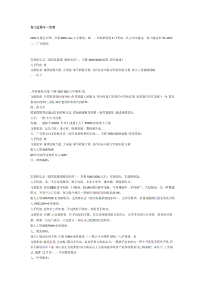 各行业薪水一览表.docx