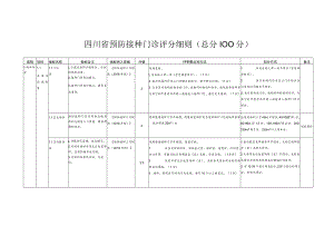 四川省预防接种门诊评分细则、评审审批表、资质证书和标牌（模板）.docx
