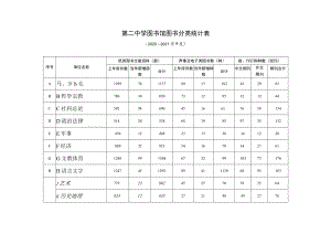 图书馆及系部资料室藏书、生均图书统计表.docx