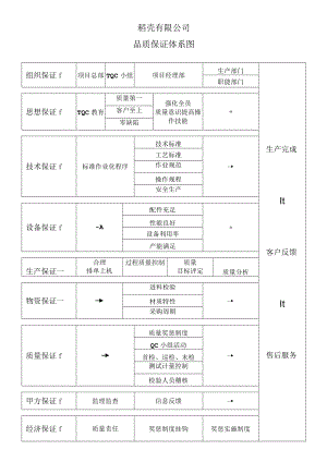 品质保证体系图.docx