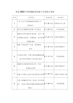医院2022年度清廉医院创建工作进度计划表.docx