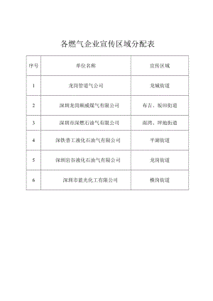 各燃气企业宣传区域分配表.docx
