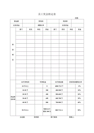 员工奖金核定表.docx