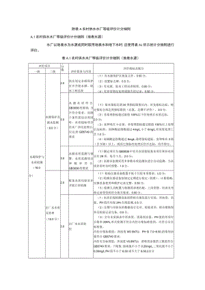 农村供水水厂等级评价计分细则.docx