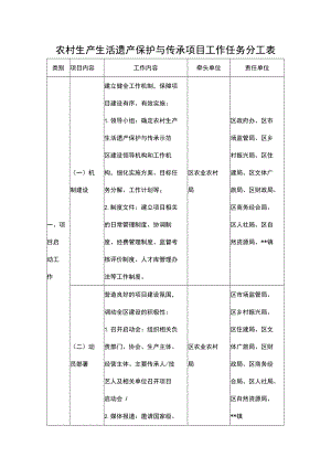 农村生产生活遗产保护与传承项目工作任务分工表.docx