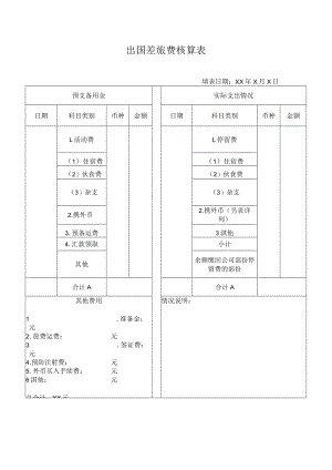出国差旅费核算表.docx