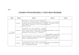 市教育局关于对职业学校实施性教学计划执行情况进行检查.docx