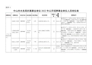 市水务局所属事业单位公开招聘工作人员方案.docx