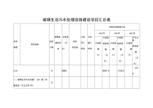 城镇生活污水处理设施建设项目汇总表.docx