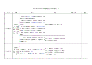 安全生产法法律责任知识点总结.docx