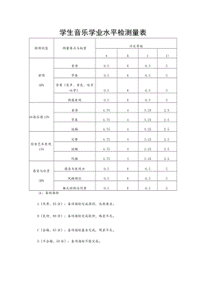 学生音乐学业水平检测量表.docx