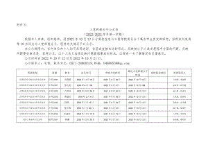 学年第__学期入党积极分子备案表.docx