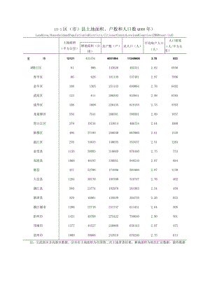 成都统计年鉴2009（区市县）.docx