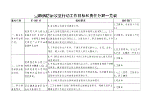尘肺病防治攻坚行动工作目标和责任分解一览表.docx