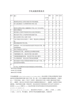 手机成瘾指数量表.docx