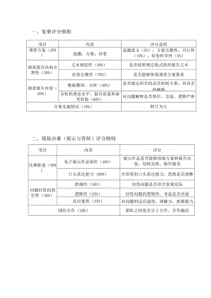 复赛评分细则.docx