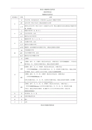 宁夏“互联网+城乡供水”数据格式说明表、数据采集要求.docx