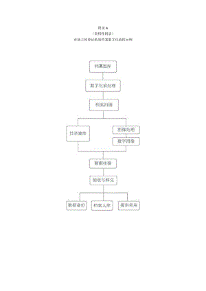 市场主体登记纸质档案数字化流程、纸质档案数字化管理登记表示例、卷内目录.docx