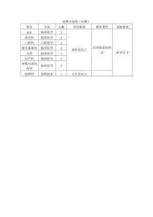 招聘计划表（长期）.docx