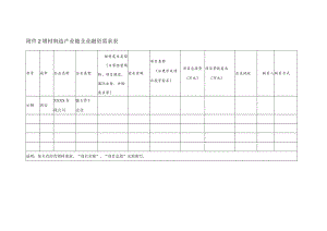增材制造产业链企业融资需求表.docx