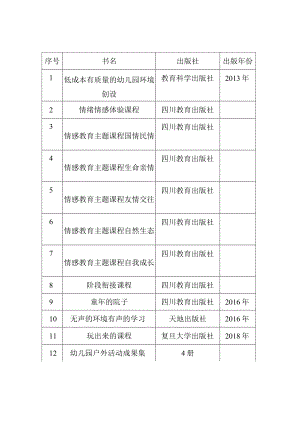 成果专著主要出版情况.docx