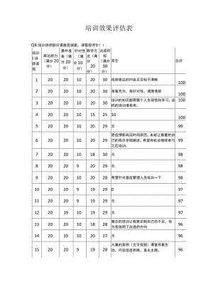 培训效果评价分析表.docx