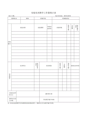 实验实训教学工作量统计表.docx