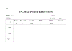 建筑工地扬尘专项治理工作进展情况统计表.docx