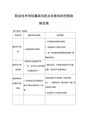 职业技术学院廉政风险点自查和防控措施制定表.docx