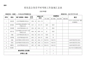 祁东县公务员平时考核工作备案汇总表（第三季度）.docx