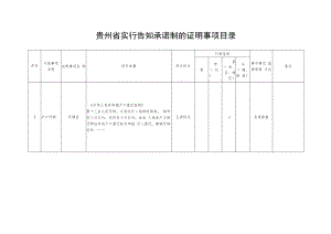 贵州省实行告知承诺制的证明事项目录.docx