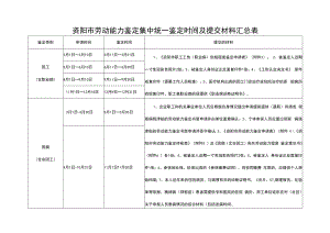 资阳市劳动能力鉴定集中统一鉴定时间及提交材料汇总表提交的材料.docx