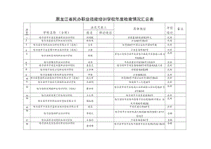 黑龙江省民办职业技能培训学校年度检查情况汇总表.docx