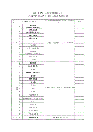 深圳市路宏工程检测有限公司公路工程综合乙级试验检测业务范围表.docx