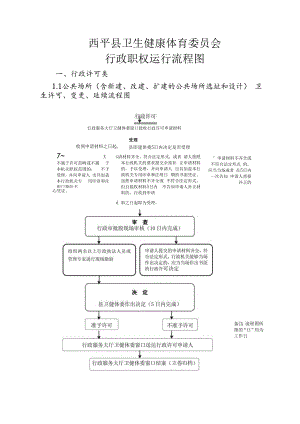 西平县卫生健康体育委员会行政职权运行流程图.docx