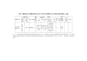 省政府序列事业单位公开招聘方案和公告.docx